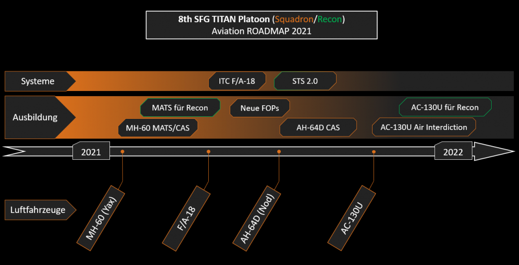 ArmA 3 Clan MilSim - SQ Roadmap 2021
