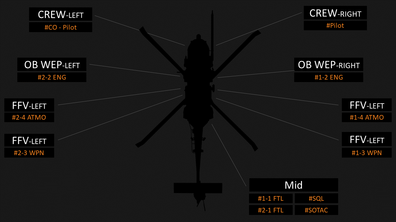 MH-60 Blackhawk Transport Positions