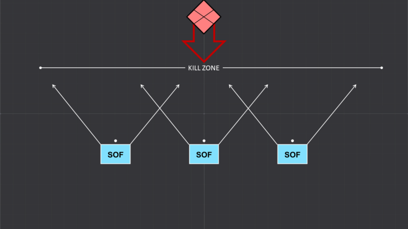 Lienear Defence und Penetration Block