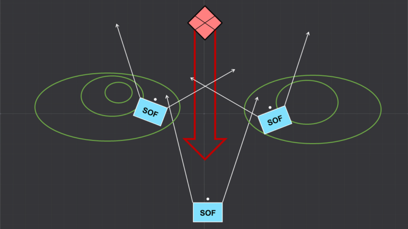Lienear Defence und Penetration Block